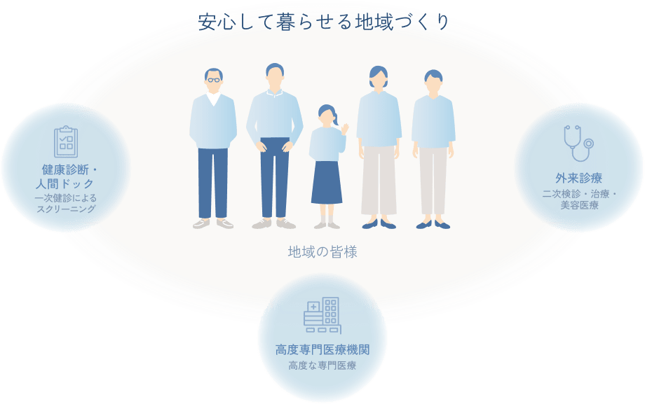 安心して暮らせる地域づくり